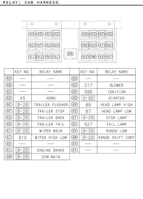 Partial Engine